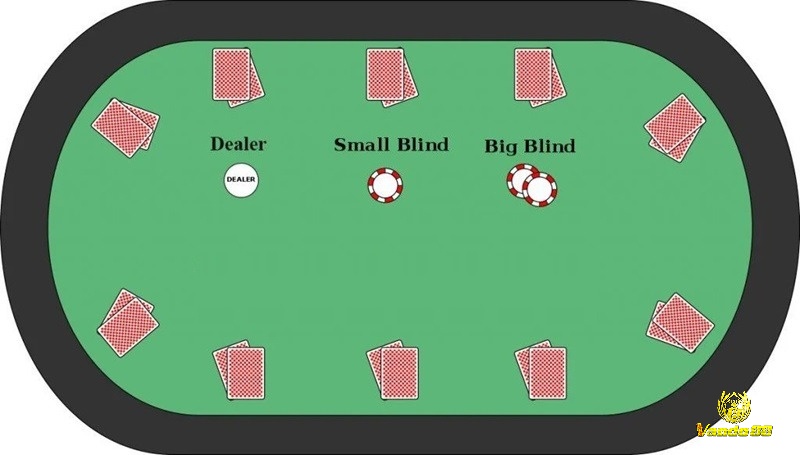 Quy định về Blinds trong luật chơi Poker cơ bản