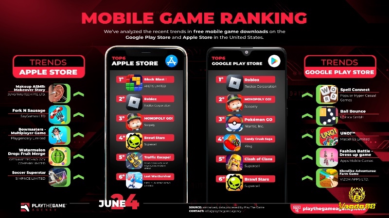 Những thắc mắc phổ biến xoay quanh game hot, bảng xếp hạng game mobile online Việt Nam và xu hướng thị trường.