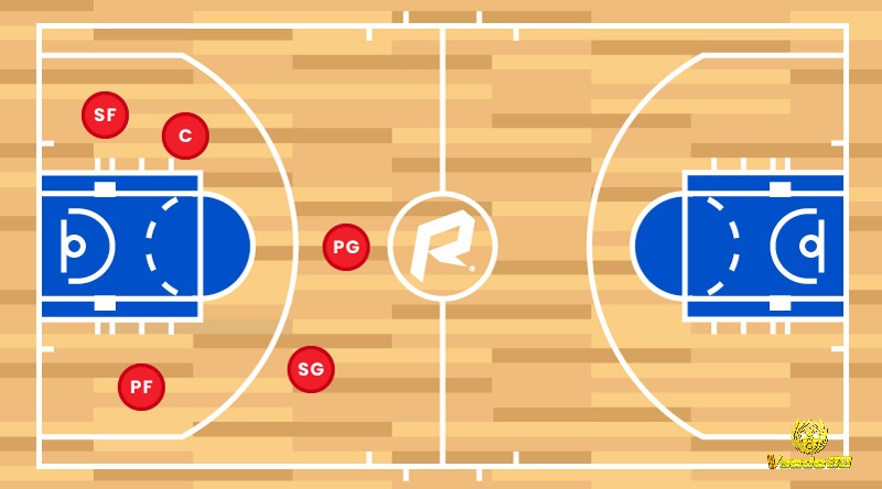 Ứng dụng PPG, FG%, Pace và chỉ số rebound để dự đoán tổng điểm