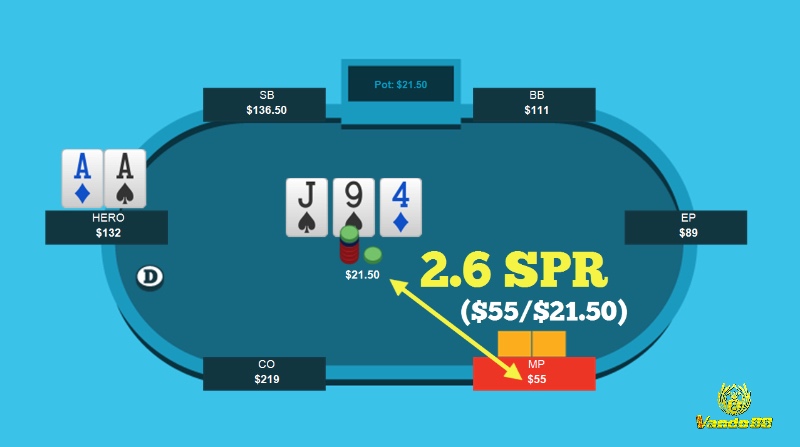 Kích thước pot và hành động đối thủ quyết định việc có nên chơi bài rác trong Poker là gì.