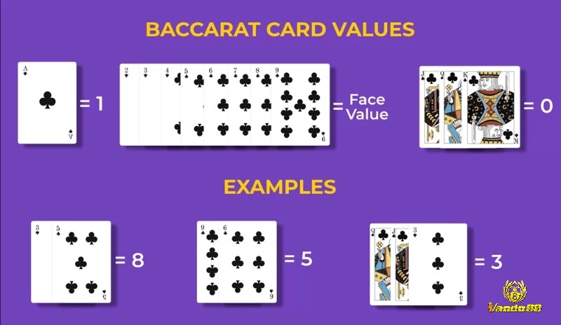 Điểm trong Baccarat chỉ tính từ 0 đến 9, các lá hình đều bằng 0.