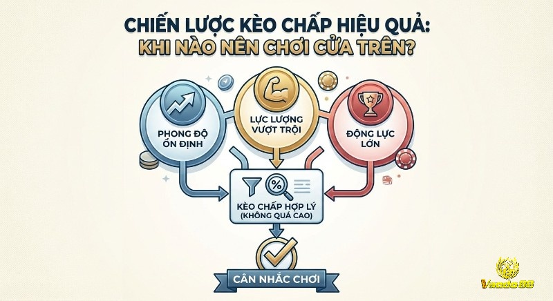 Cẩm nang chiến lược kèo chấp hiệu quả: 3 yếu tố cốt lõi để quyết định chơi cửa trên là phong độ ổn định, lực lượng và động lực, kết hợp kèo chấp hợp lý