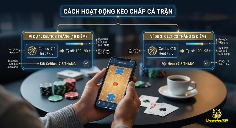 Giải thích chi tiết cách hoạt động kèo chấp cả trận bóng rổ, minh họa ví dụ Celtics -7.5 Heat +7.5 dựa trên kết quả cuối cùng