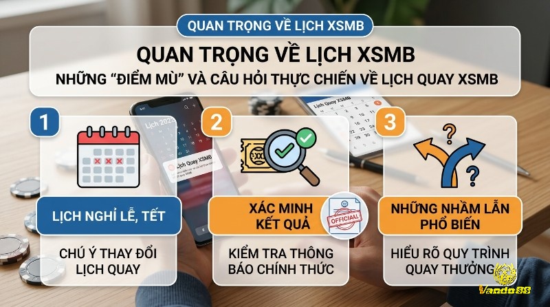 Những "điểm mù" và câu hỏi thực chiến, về lịch quay xổ số miền Bắc, bao gồm lịch nghỉ Lễ Tết, cách xác minh kết quả và những nhầm lẫn phổ biến