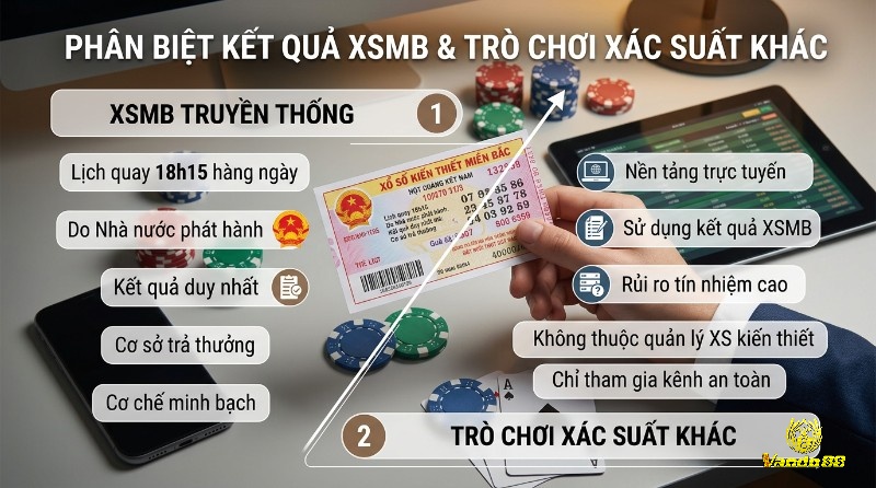 Phân biệt kết quả XSMB truyền thống do nhà nước phát hành với lịch quay 18h15 hàng ngày và các trò chơi xác suất trực tuyến rủi ro cao
