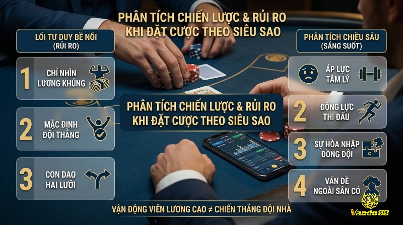 Phân tích rủi ro đặt cược siêu sao: tránh tư duy lương khủng, cần phân tích sâu áp lực, động lực, hòa nhập